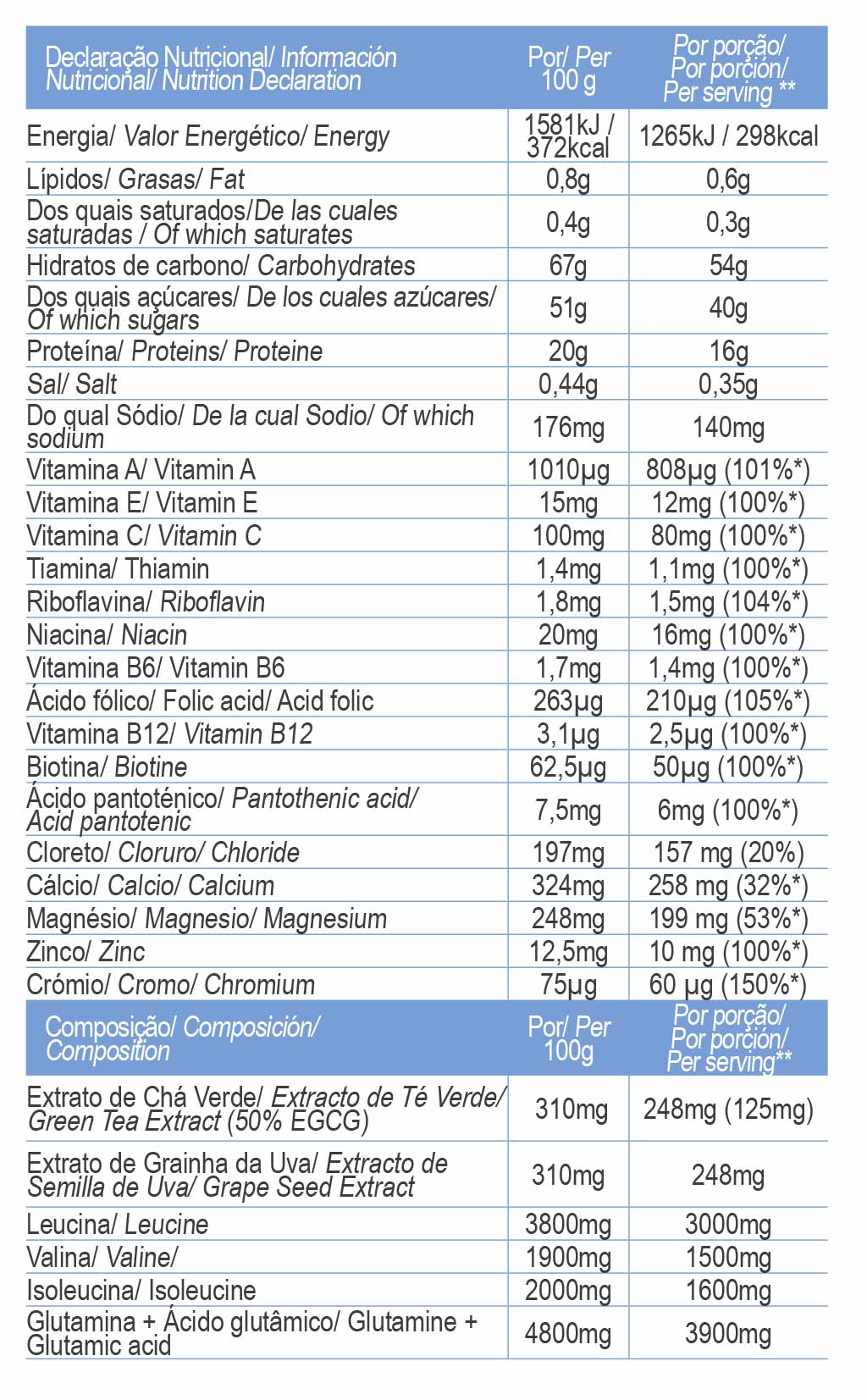 Fast Recovery 600g - Máxima Recuperação e Performance - GoldNutrition